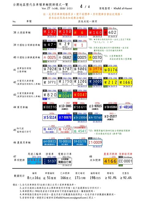 天醫車牌|數字易經對照表，手機、車牌尾數看吉凶！